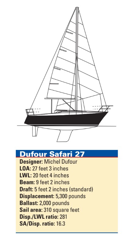 Dufour Safari 27 spec chart