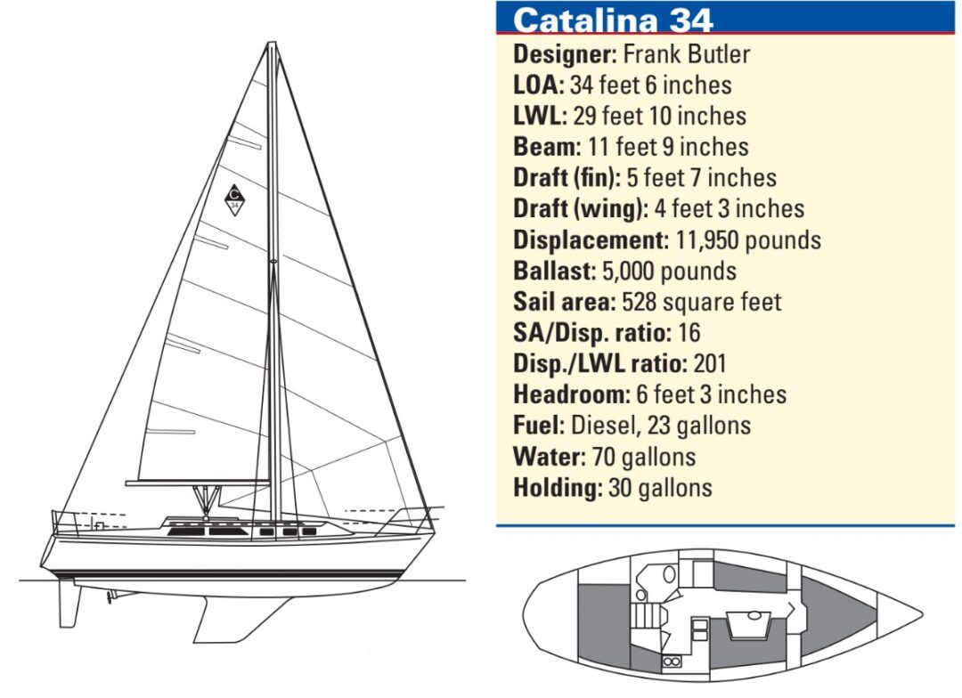 Catalina 34 spec information