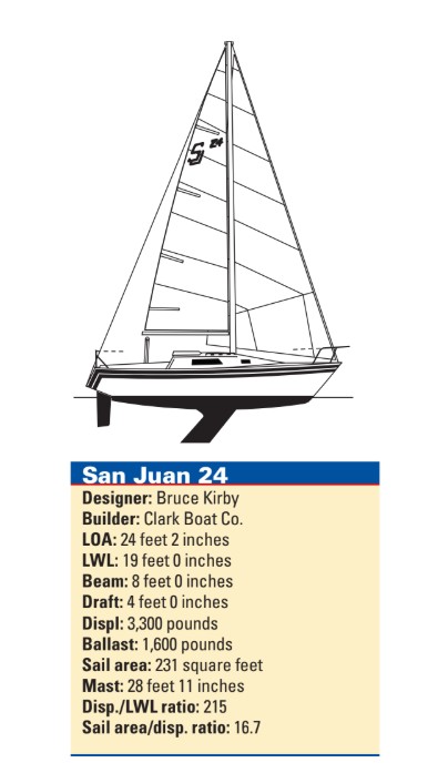 San Juan 24 boat specs