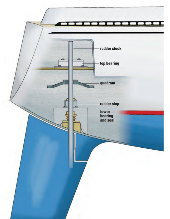 This artist’s impression shows the general arrangement of the rudder and the steering components Jim was working with when he replaced the lower bearing assembly.
