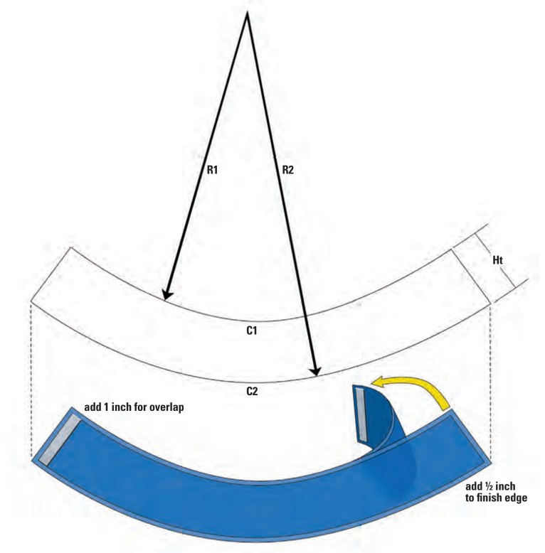 The taper from the mast collar to the top of the mast boot means that the canvas cover must be made as the base of a cone. David used this simple way to calculate the dimensions (see the formulas above).