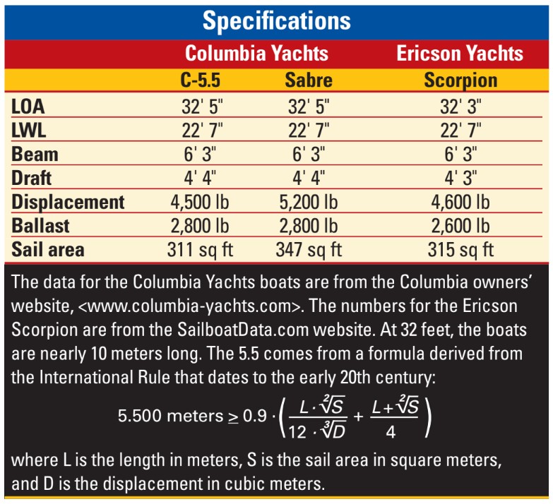 boat spec chart