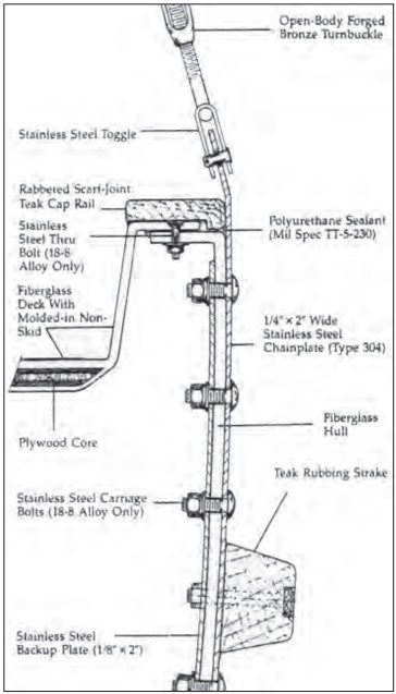 This detail from a Pacific Seacraft 34 brochure illustrates how the hull and deck are joined and the chainplates are fastened.