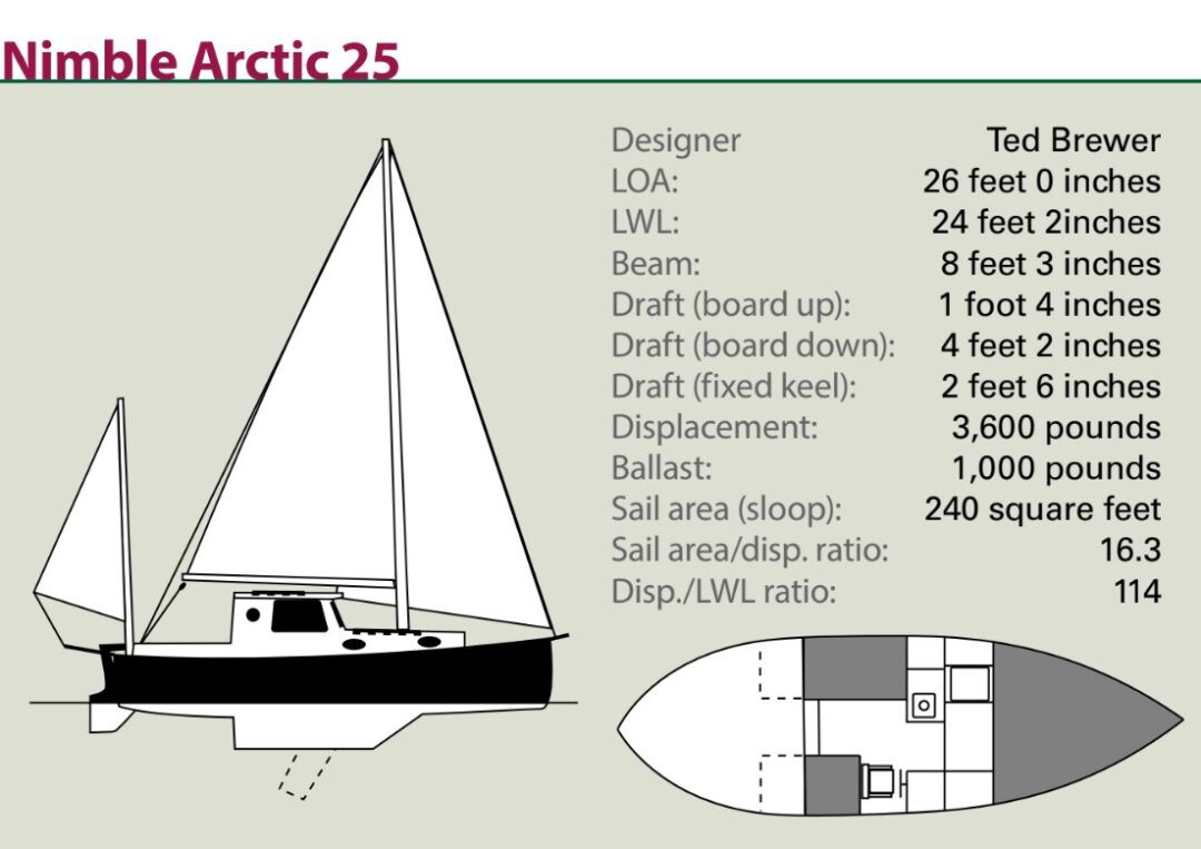 Nimble Arctic 25 spec chart