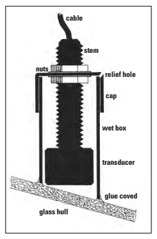 Note that the transducer is close to, but not touching, the hull. The relief hole in the PVC cap prevents pressure resistance when pressing the lid and transducer combo into place and is later plugged. The level of the light vegetable oil must be high enough to fully immerse the transducer’s head, plus a little more for when the vessel heels. The vegetable oil is not shown in this diagram.