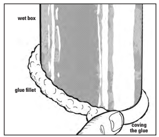 After the PVC pipe has been cut to an angle that keeps it vertical against the hull, it can be set into place with four or five spots of glue. After the glue has hardened a fillet of thickened glue is coved around its base using either the end of a small pipe or a moistened finger.