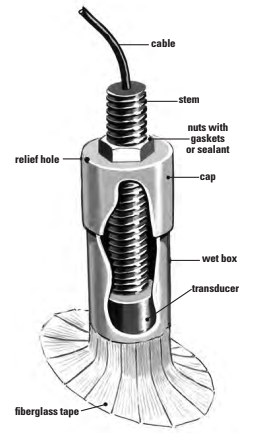 The wet box is made of PVC pipe glued and glassed vertically to the hull’s interior. The normal through-hull transducer, fitted to a PVC pipe cap, is immersed in vegetable oil inside the wet box, and the box sealed.