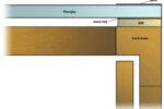 Paul wanted to join Plexiglas to a wooden hatch frame without using fasteners. His solution: epoxy thin strips of wood to the Plexiglas so that he was bonding wood to wood with 5200 adhesive sealant.
