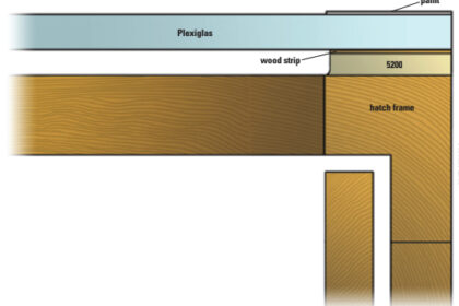 Paul wanted to join Plexiglas to a wooden hatch frame without using fasteners. His solution: epoxy thin strips of wood to the Plexiglas so that he was bonding wood to wood with 5200 adhesive sealant.