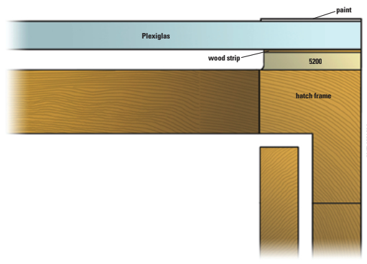 Paul wanted to join Plexiglas to a wooden hatch frame without using fasteners. His solution: epoxy thin strips of wood to the Plexiglas so that he was bonding wood to wood with 5200 adhesive sealant.