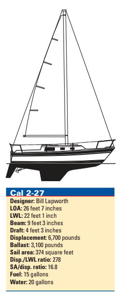 Cal 2-27 statistics