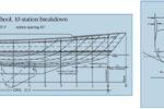 Dividing the DWL into 10 equal “stations” is convenient both for performing calculations and for comparing characteristics of different designs, on opposite page. A section drawn through a typical good old wineglass hull at its maximum beam, at right.