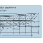 Dividing the DWL into 10 equal “stations” is convenient both for performing calculations and for comparing characteristics of different designs, on opposite page. A section drawn through a typical good old wineglass hull at its maximum beam, at right.