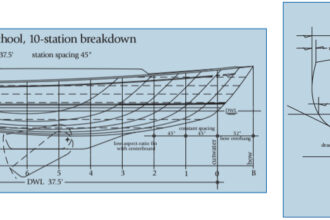 Dividing the DWL into 10 equal “stations” is convenient both for performing calculations and for comparing characteristics of different designs, on opposite page. A section drawn through a typical good old wineglass hull at its maximum beam, at right.