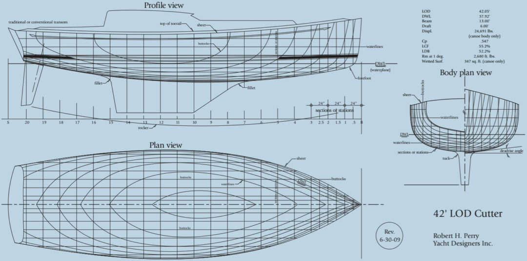 Robert Perry has labeled this lines plan (which he drew on a computer) to illustrate terms used in the design process. In the body plan, half sections describe the shape of the hull at each station, giving views from the bow and from the stern. The numbers in the table (Cp, LCF, etc.) will be explained in forthcoming articles.