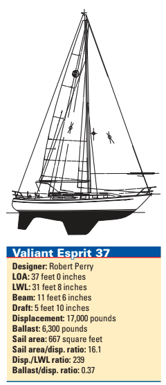 Valiant Esprit 37 statistics