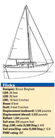 Statistics for Flicka