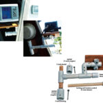 For use, the chart plotter swings into the companionway, above left and above. Its bracket is made from a few inexpensive plumbing parts and wooden dowels, below.