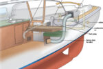 This illustration of a diesel heater installation combines some of Tony’s solutions, such as the PVC circulation-air intake, with the fairly typical practice of running the exhaust to the transom.