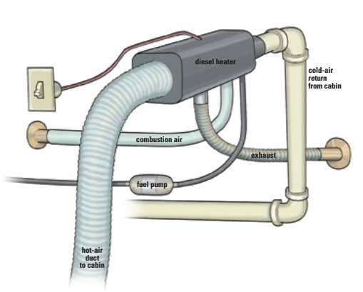 Diesel heater diagram