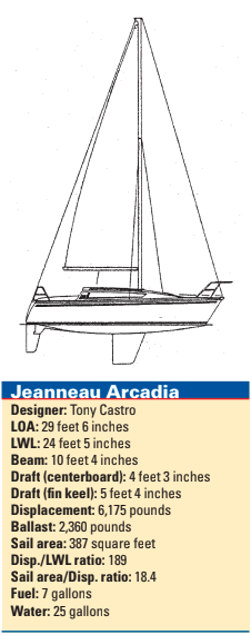 Jeanneau Arcadia statistics