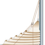 Two-leg lazy-jacks can be as simple as the arrangement shown here, where the tension of the whole is adjusted at the single cleat on the boom. According to preference, each side could be set up separately and the upper support lines could be brought down to cleats on the mast, as shown on the opposite page.