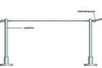 Gate – a gate is a section in the lifeline that can be opened to facilitate boarding and is normally located between two closely spaced stanchions.
