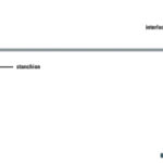 Gate – a gate is a section in the lifeline that can be opened to facilitate boarding and is normally located between two closely spaced stanchions.