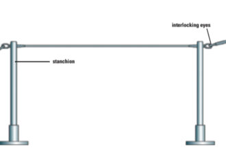 Gate – a gate is a section in the lifeline that can be opened to facilitate boarding and is normally located between two closely spaced stanchions.