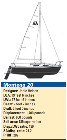 Montego 20 statistics
