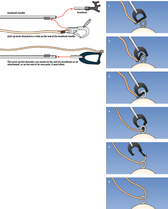 To use the pick-up line threader, right, first fasten one end of the line to a bow cleat and the other to the threader. Push the fl at surface of the threader against the ring on the buoy and withdraw. Pull the pick-up line aboard and cleat it off on board.