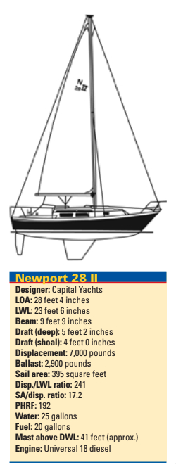 Newport 28 II statistics
