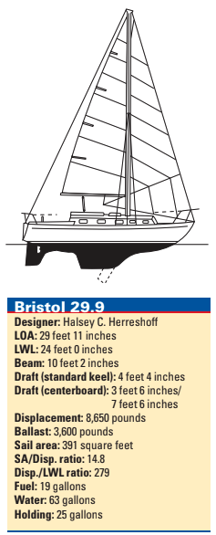 Bristol 29.9 statistics