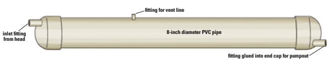 PVC pipe holding tank diagram