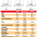 Comparison chart between J/32, Catalina 320, and C&C 99