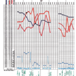 Michael created the blank form for his weather log in a spreadsheet program. He tracks each feature with a different color marker and notes the corresponding visual observations, such as cloud type and precipitation, at the bottom of the chart beneath the wind data.
