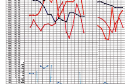 Michael created the blank form for his weather log in a spreadsheet program. He tracks each feature with a different color marker and notes the corresponding visual observations, such as cloud type and precipitation, at the bottom of the chart beneath the wind data.