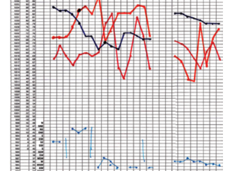 Michael created the blank form for his weather log in a spreadsheet program. He tracks each feature with a different color marker and notes the corresponding visual observations, such as cloud type and precipitation, at the bottom of the chart beneath the wind data.