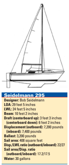 Seidelmann 295 statistics
