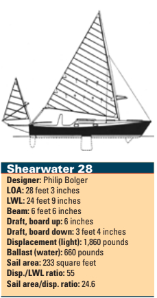 Shearwater 28 statisitics