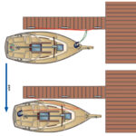 To guide the boat’s bow as you exit the slip, loop a dockline around a “pier banister” — a line tied at both ends of a finger pier, top. A solo sailor can make a “bow walker” by leading a springline through a block at the bow and back to the cockpit, bottom.