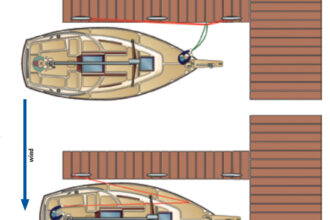To guide the boat’s bow as you exit the slip, loop a dockline around a “pier banister” — a line tied at both ends of a finger pier, top. A solo sailor can make a “bow walker” by leading a springline through a block at the bow and back to the cockpit, bottom.
