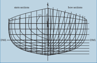 Diagram of stern and bow sections