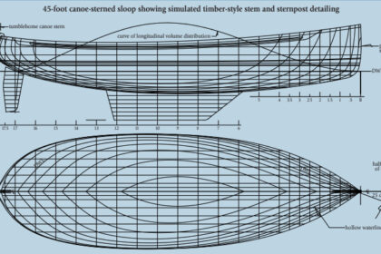 Robert Perry has used the canoe stern on several of his designs. In this example, he has filled out the sections in the stern a little by flattening the buttocks and “fattening” the waterlines. This allows the hull to gain immersed volume aft and outboard as it heels, giving the boat more “power” to carry sail.