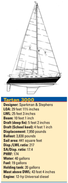 Tartan 3000 statistics