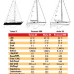 Comparison chart between Tartan 33, Aloha 34, and Pearson 10M