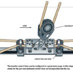 The traveler control lines can be configured in a great many ways. In this simple example, cam cleats for the port and starboard control lines are incorporated into the car.
