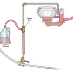 With the head intake seacock closed, operating the head draws antifreeze into the system from the container via the service port.