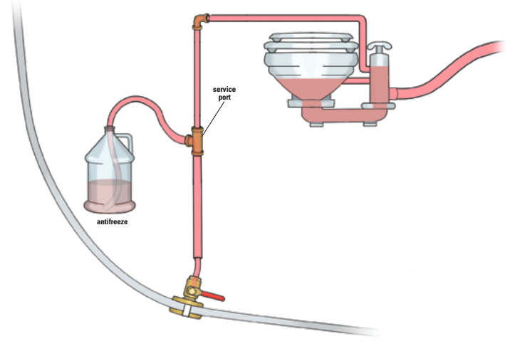 With the head intake seacock closed, operating the head draws antifreeze into the system from the container via the service port.