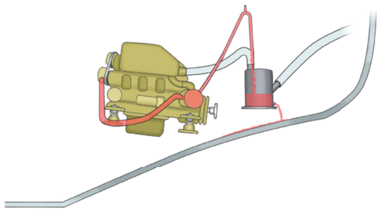 Opening the drain plug in the muffler drains the wet side of the exhaust system. It also lets out antifreeze when the heat exchanger circuit is full.